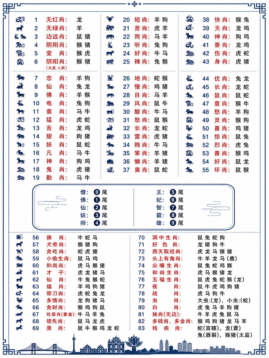 2026生肖表 1